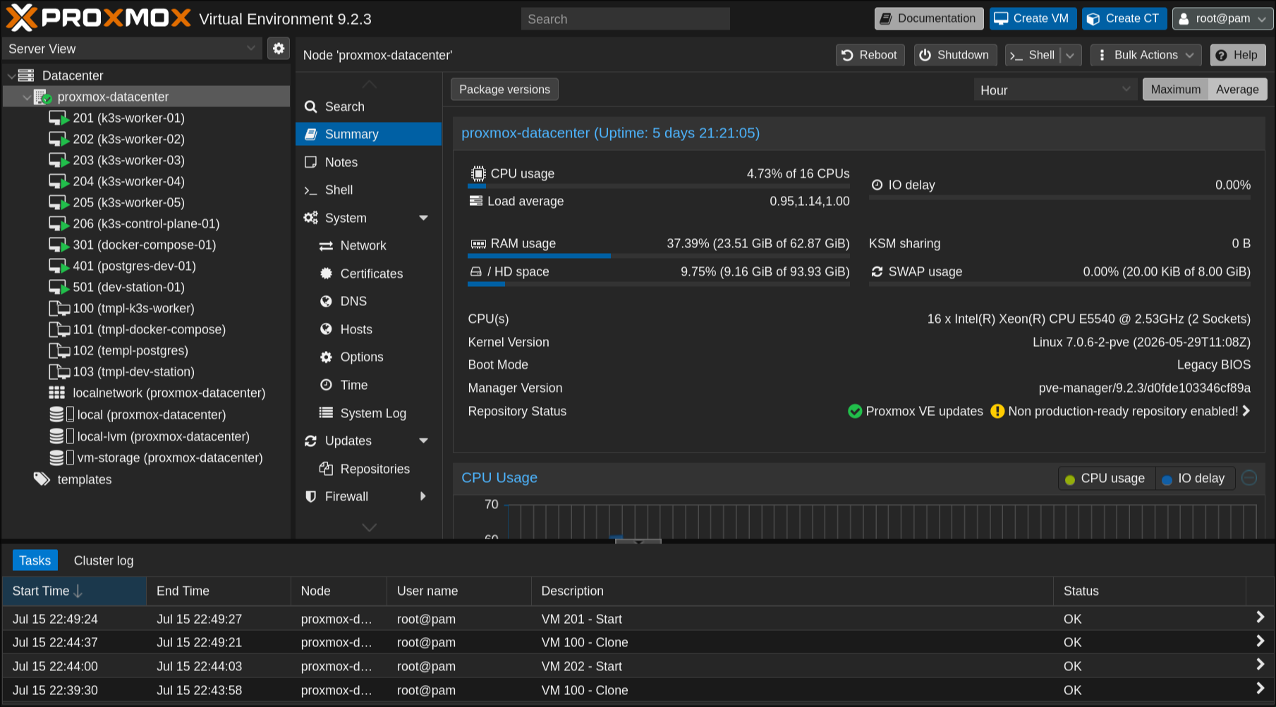 Proxmox web UI summary for the proxmox-datacenter node